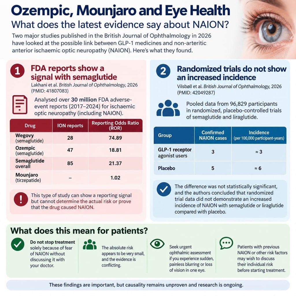 Don’t stop GLP-1 agonists without medical advice; any sudden painless vision loss needs urgent ophthalmic assessment.